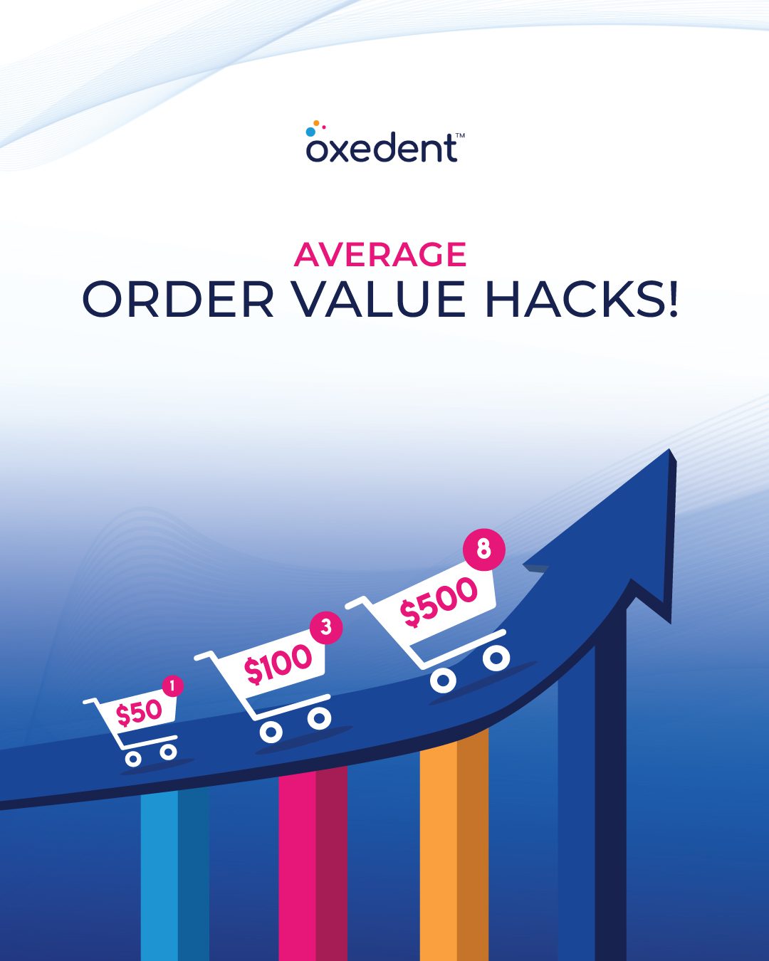 5 Proven Ways To Increase Average Order Value(AOV)